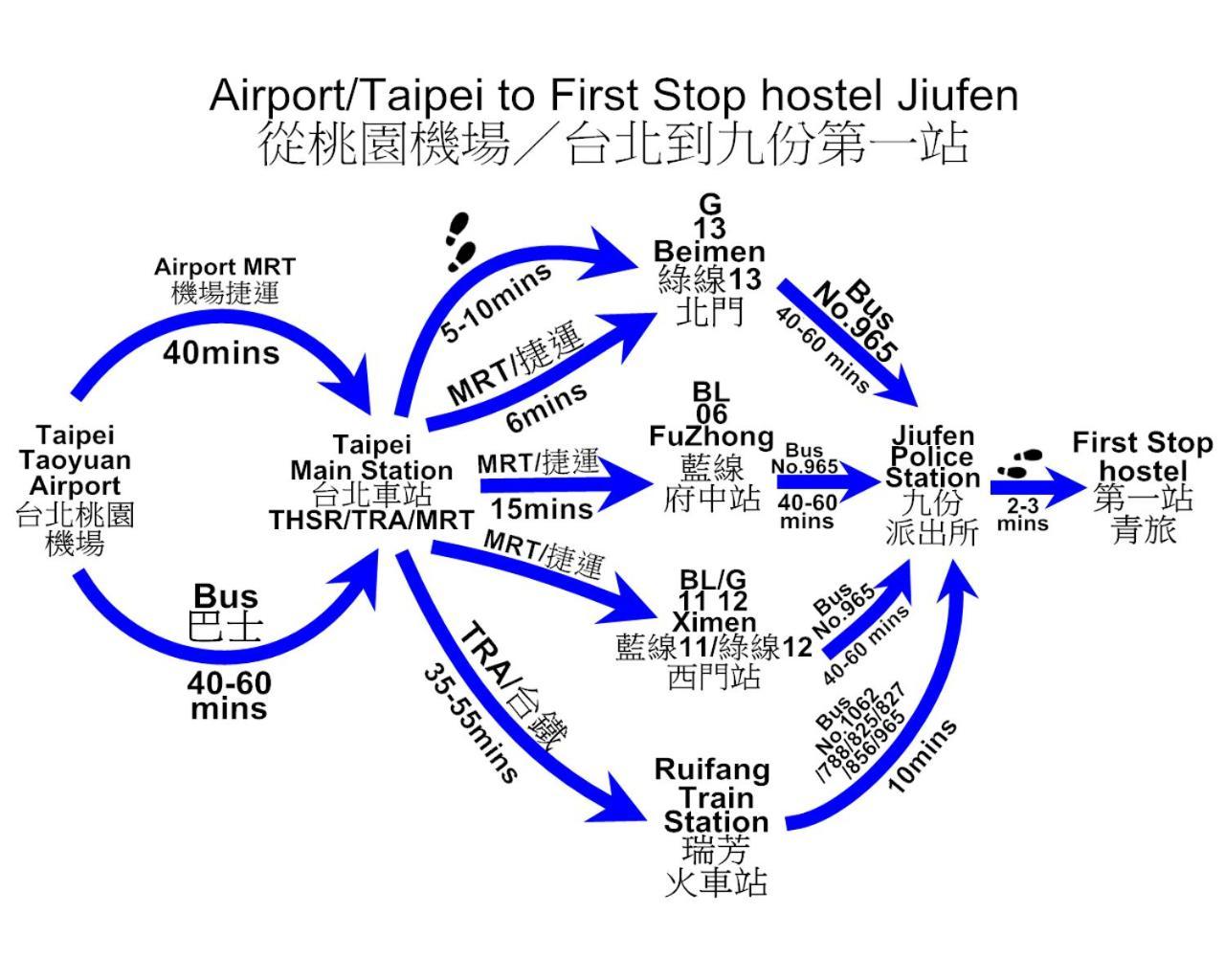 First Stop Backpacker Hostel - Jiufen Eksteriør bilde